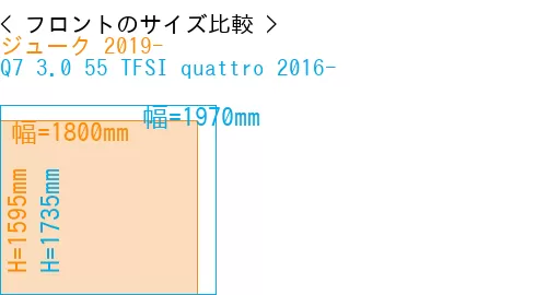 #ジューク 2019- + Q7 3.0 55 TFSI quattro 2016-